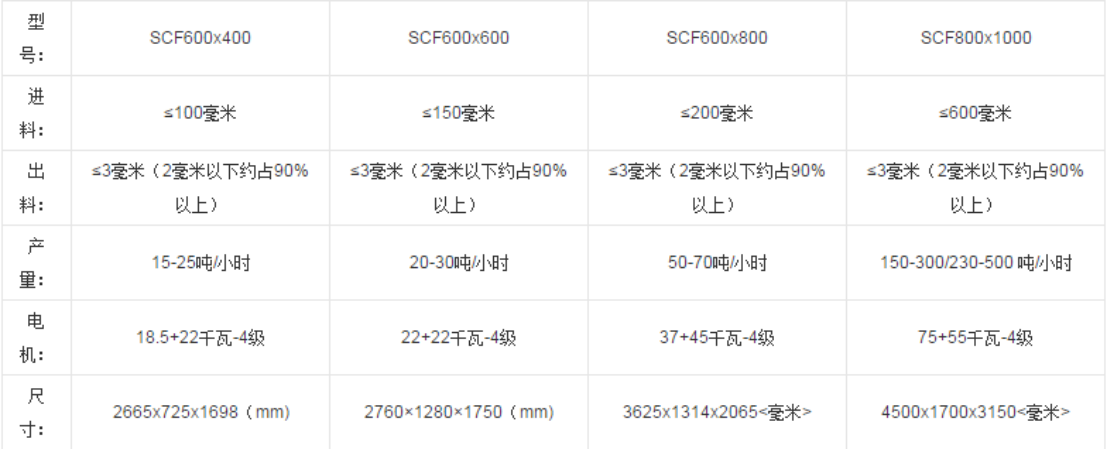 双级破碎机参数